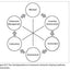 Differentiation and the Brain: How Neuroscience Supports the Learner-Friendly Classroom (Use Brain-Based Learning and Neuroeducation to Differentiate Instruction)