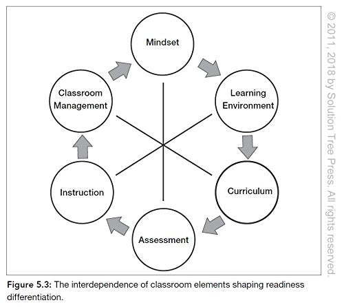 Differentiation and the Brain: How Neuroscience Supports the Learner-Friendly Classroom (Use Brain-Based Learning and Neuroeducation to Differentiate Instruction)