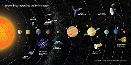 Rocket Science: A Beginners Guide to the Fundamentals of Spaceflight