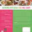 The Keto Kids Cookbook: Low-Carb, High-Fat Meals Your Whole