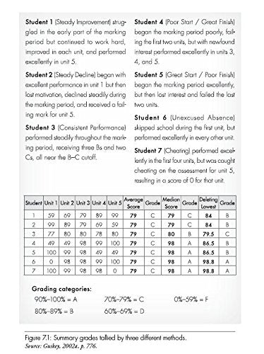 On Your Mark: Challenging the Conventions of Grading and Reporting (A book for K-12 assessment policies and practices) (Essentials for Principals)
