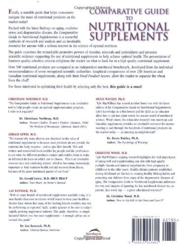Comparative Guide to Nutritional Supplements