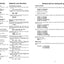 German Dictionary Complete and Unabridged: For Advanced Learners and Professionals (Collins Complete and Unabridged)