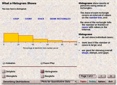 An Electronic Companion to Statistics