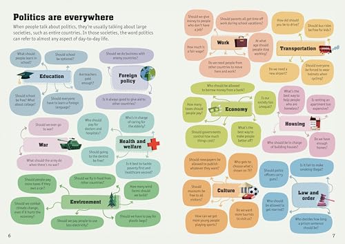 Understanding Politics and Government
