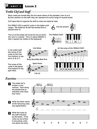 Alfred's Essentials of Music Theory, Bk 1