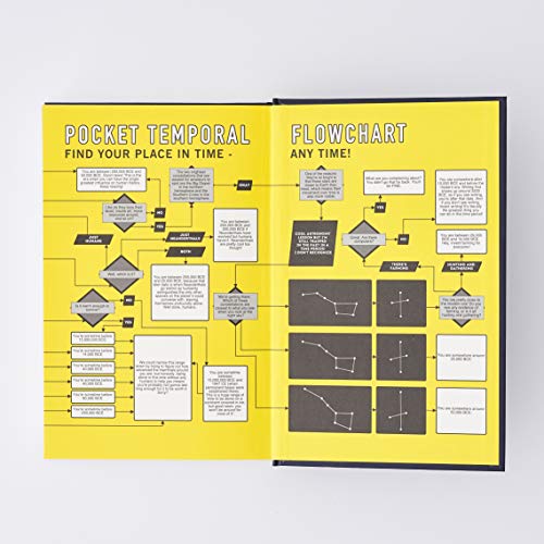 How To Invent Everything by Ryan North