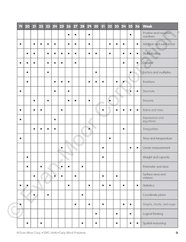 Evan-Moor Daily Word Problems, Grade 6, Homeschooling & Classroom Resource Workbook, Problem-Solving Real Life Math Skills, Reproducible Worksheet ... Graphs, Charts (Daily Word Problems Math)