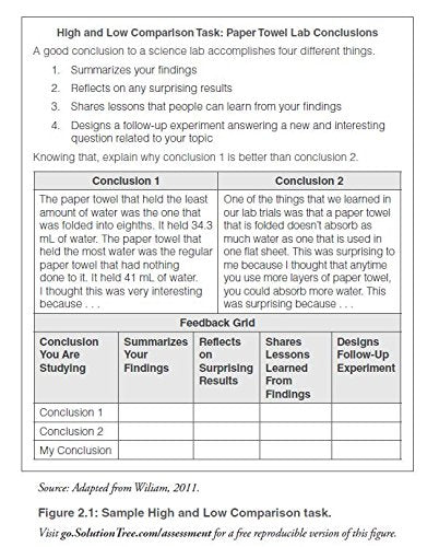Creating a Culture of Feedback (Empower Students to Own Their Learning) (Solutions for Creating the Learning Spaces Students Deserve)