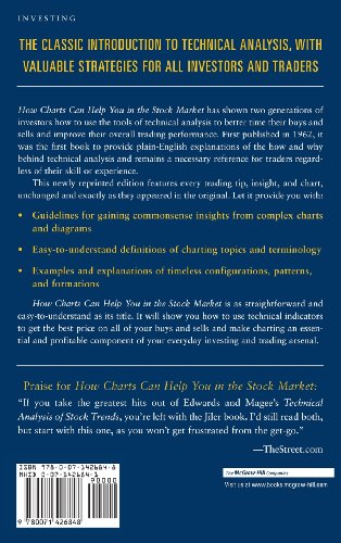 How Charts Can Help You in the Stock Market