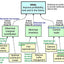 The Goal: A Process of Ongoing Improvement