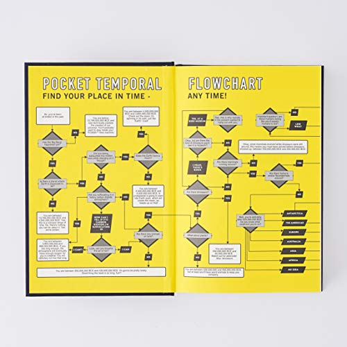 How To Invent Everything by Ryan North