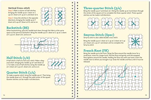 A Beginner's Guide to Cross-Stitch: 100 Inspirational, Funny, and Snarky Messages to Stitch