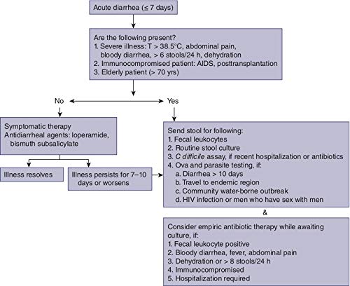 CURRENT Medical Diagnosis and Treatment 2019 by Papadakis, M