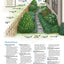 Mid-Atlantic Home Landscaping, 3rd Edition (Creative Homeowner) 400+ Color Photos & Drawings, 200 Plants, & 46 Outdoor Design Concepts to Make Your Landscape More Attractive & Functional