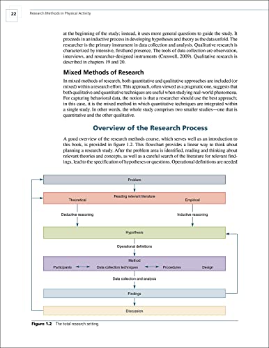 Research Methods in Physical Activity