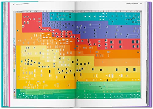 Understanding the World: The Atlas of Infographics
