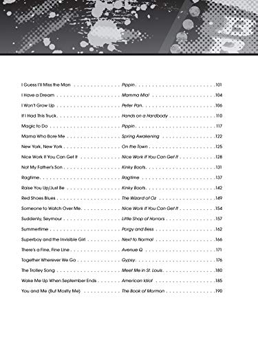 The Giant Book of Broadway Sheet Music: Easy Piano (The Giant Book of Sheet Music)