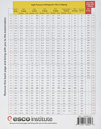 ESCO Institute EPA Section 608 Preparatory Manual