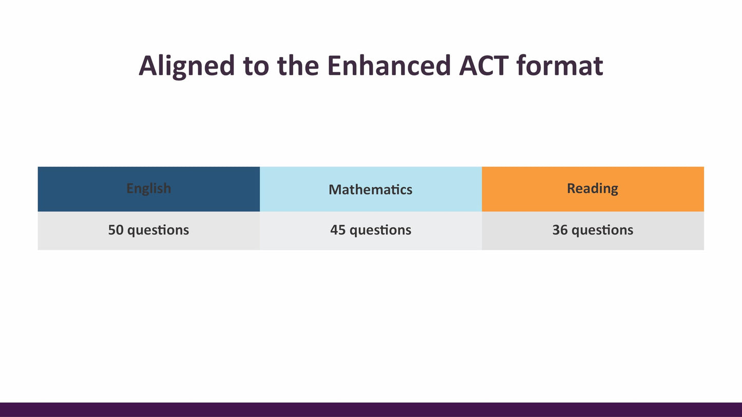 ACT Practice Tests: 2026-2027; 800+ Questions for the Enhanced ACT  6 Full-length Tests + Detailed Answer Explanations + Online Scoring Tool + Companion Notes (Test Prep Series)
