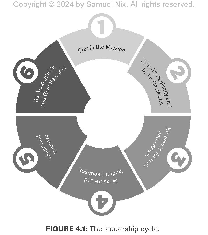 Six Steps to a Strong School Culture: A Leadership Cycle for Educational Success (A six-step leadership cycle for principals)
