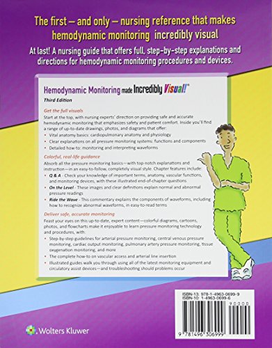Hemodynamic Monitoring Made Incredibly Visual Incredibly Easy Series — back cover