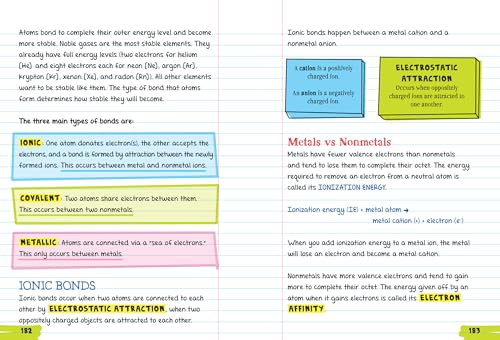 Everything You Need to Ace Chemistry in One Big Fat Notebook. (Big Fat Notebooks).