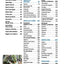 Lonely Planet Spain 12 (Travel Guide)