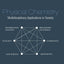 Physical Chemistry: Multidisciplinary Applications in Society