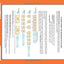 Alfred's Basic Piano Prep Course Lesson Book Level A (Alfred's Basic Piano Library)