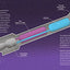 Rocket Science: A Beginners Guide to the Fundamentals of Spaceflight