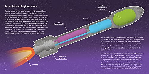 Rocket Science: A Beginners Guide to the Fundamentals of Spaceflight