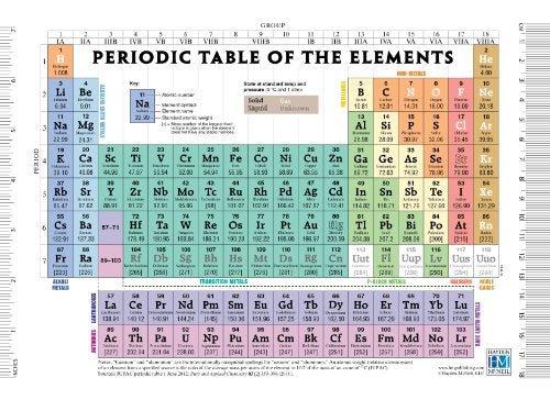 Organic Chemistry Student Lab Notebook: 100 Carbonless Duplicate Sets. Top sheet perforated