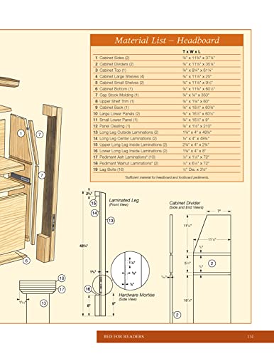 Benches, Chairs and Beds: Practical Projects from Shaker to Contemporary (Best of Woodworker's Journal)