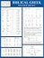 Biblical Greek Laminated Sheet (Zondervan Get an A! Study Guides)