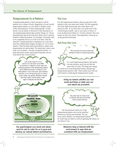 Understanding Yourself and Others: An Introduction to the 4 Temperaments-4.0