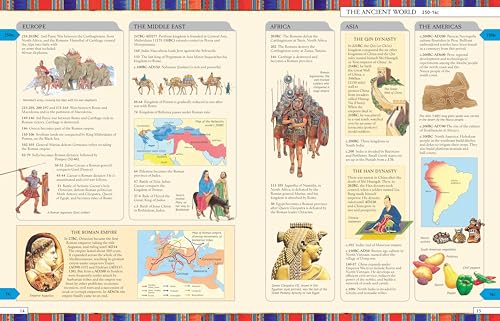 Timelines of World History
