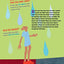 Lies and Other Tall Tales