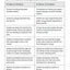 Creating a Culture of Feedback (Empower Students to Own Their Learning) (Solutions for Creating the Learning Spaces Students Deserve)