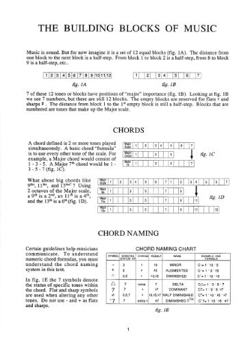Guitar Grimoire a Compendium of Guitar Chords and Voicings