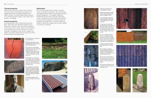 Construction for Landscape Architecture: Portfolio Skills