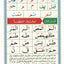 Al-Qaidah An-Noraniah (Regular Book) by Sheikh Noor Mohammed