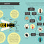 National Trust: Out and About Minibeast Explorer: A children's guide to over 60 different minibeasts
