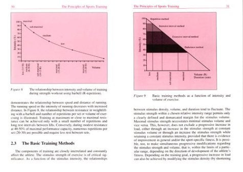 Circuit Training for All Sports