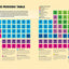The Periodic Table: A visual guide to the elements