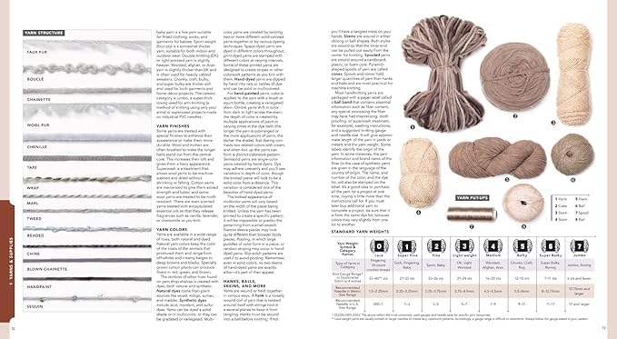 Vogue Knitting The Ultimate Knitting Book: Completely Revised & Updated