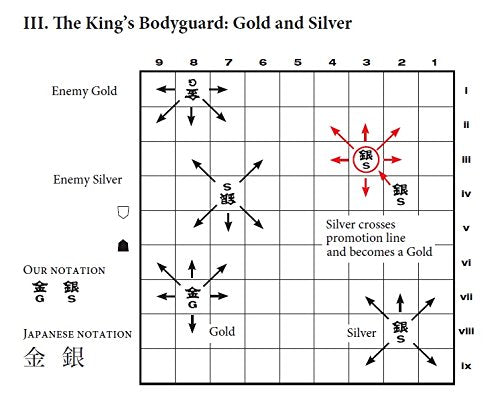Japanese Chess: The Game of Shogi