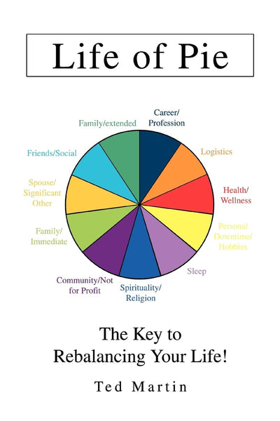 Life of Pie: The Key to Rebalancing Your Life!