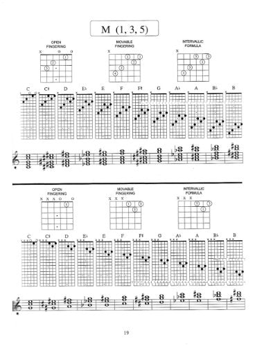The Guitar Grimoire: Chord Encyclopedia by Adam Kadmon