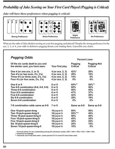 Play Winning Cribbage, 5th Edition by DeLynn Colvert